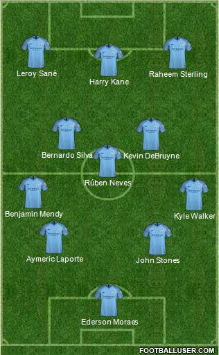 Manchester City Formation 2018