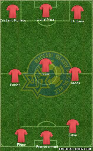 Maccabi Tel-Aviv Formation 2018