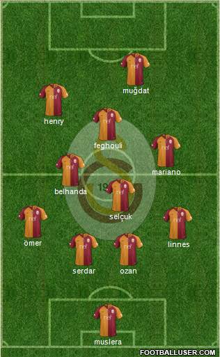 Galatasaray SK Formation 2018