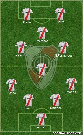 River Plate Formation 2018