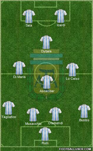 Argentina Formation 2018