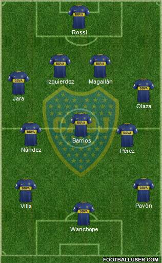 Boca Juniors Formation 2018