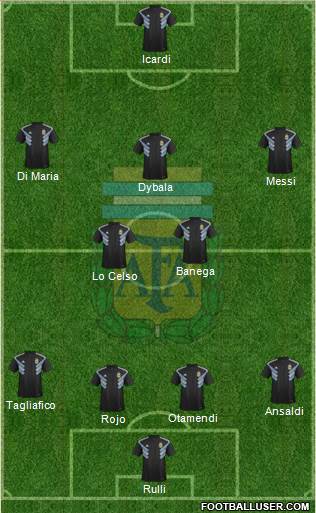 Argentina Formation 2018