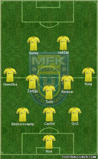 MFK Zemplin Michalovce Formation 2018