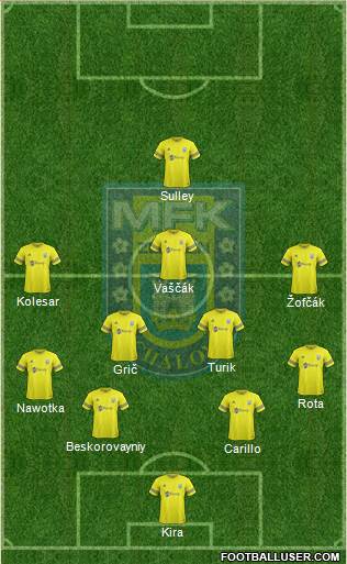 MFK Zemplin Michalovce Formation 2018