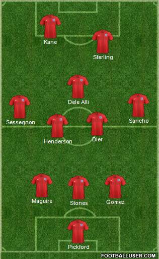 England Formation 2018