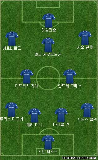 Everton Formation 2018