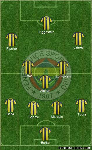 Fenerbahçe SK Formation 2018