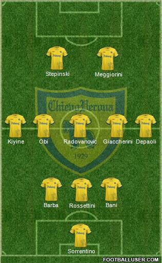 Chievo Verona Formation 2018