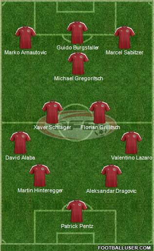 Austria Formation 2018