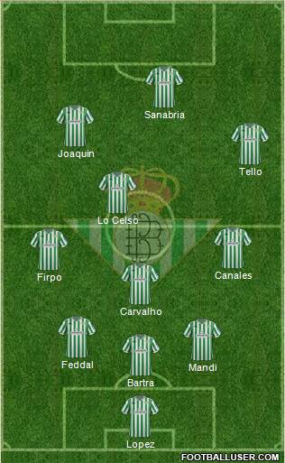 Real Betis B., S.A.D. Formation 2018
