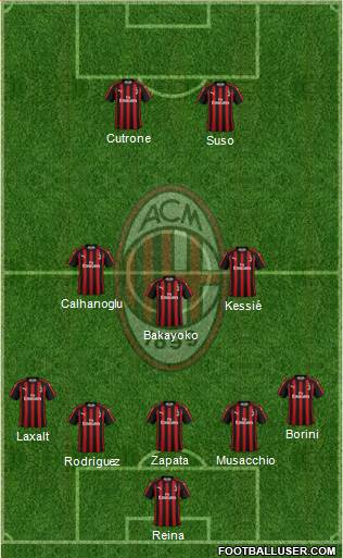 A.C. Milan Formation 2018