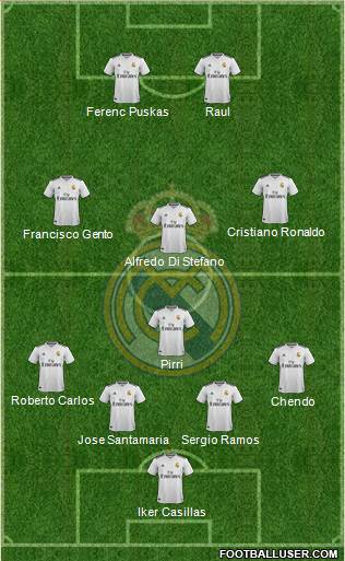 Real Madrid C.F. Formation 2018