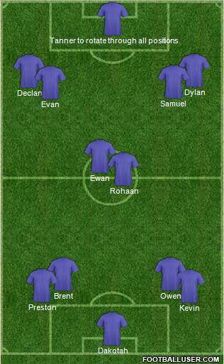 Dream Team Formation 2018