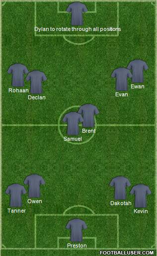Dream Team Formation 2018