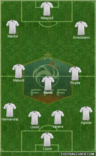 France Formation 2018