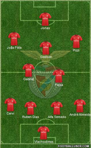 Sport Lisboa e Benfica - SAD 4-2-3-1 football formation