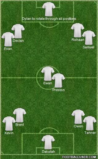 Dream Team Formation 2018