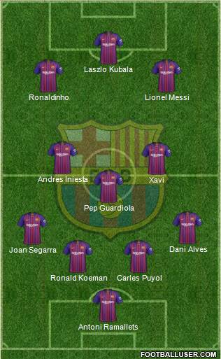 F.C. Barcelona Formation 2018