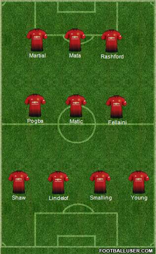 Manchester United Formation 2018