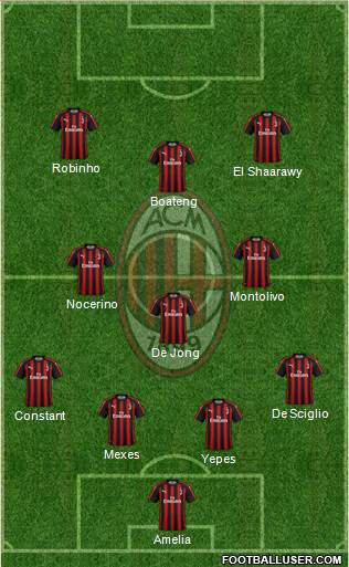 A.C. Milan Formation 2018