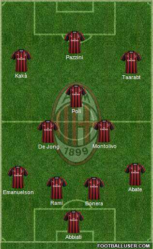 A.C. Milan Formation 2018