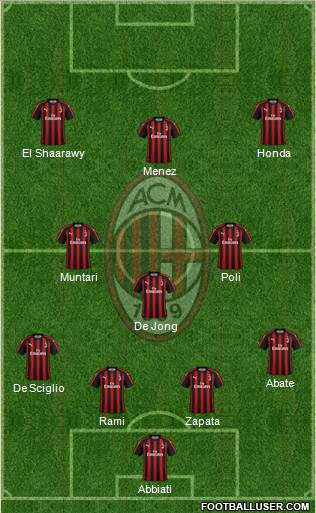 A.C. Milan Formation 2018