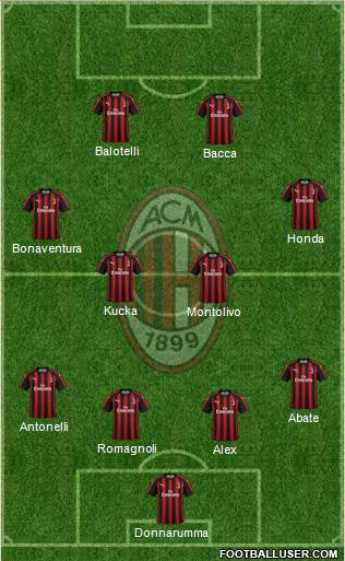 A.C. Milan Formation 2018