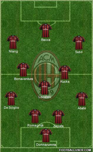 A.C. Milan Formation 2018