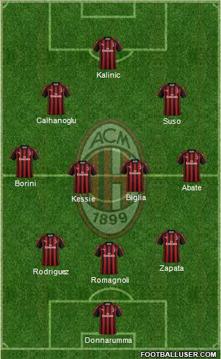 A.C. Milan Formation 2018
