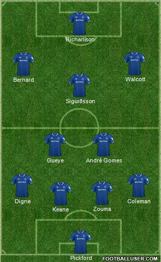 Everton Formation 2018