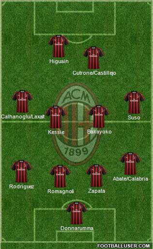 A.C. Milan Formation 2018