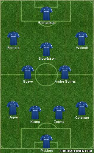 Everton Formation 2018