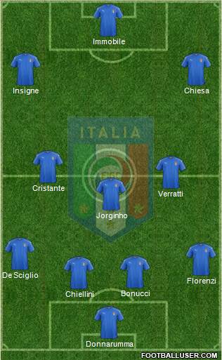 Italy Formation 2018
