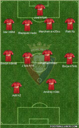 C. At. Osasuna Formation 2018