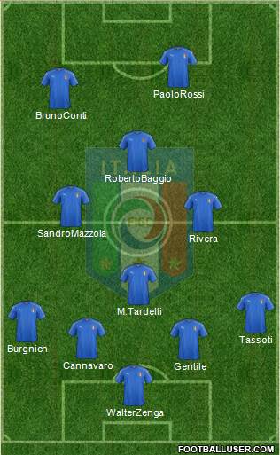 Italy Formation 2018