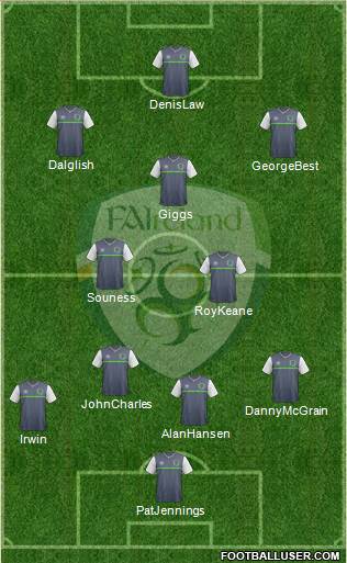 Ireland Formation 2018