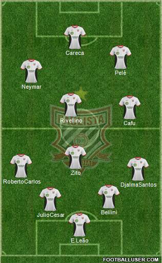Paulista FC Formation 2018