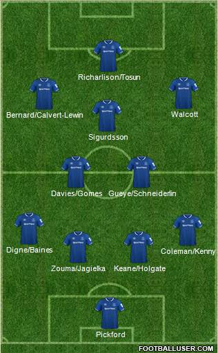 Everton Formation 2018