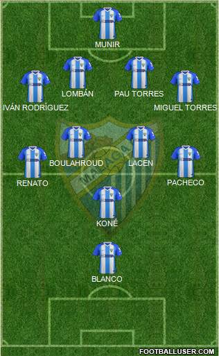 Málaga C.F., S.A.D. Formation 2018