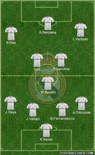 Real Madrid C.F. Formation 2018