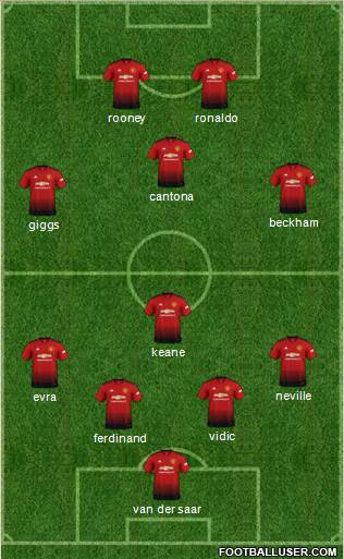 Manchester United Formation 2018