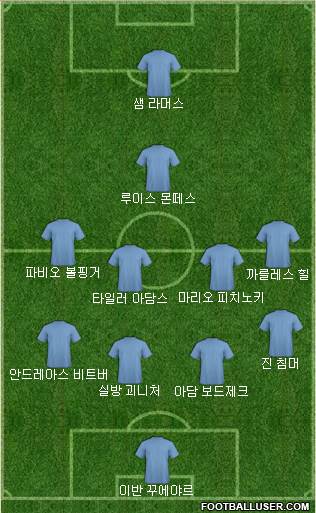 Dream Team Formation 2018