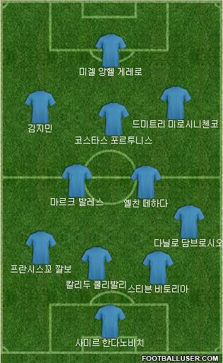 Dream Team Formation 2018