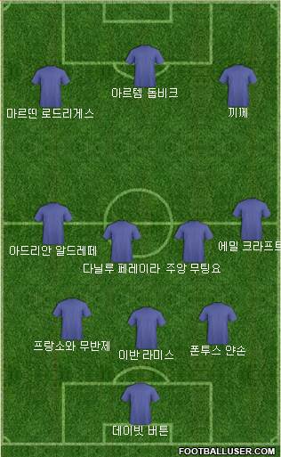 Dream Team Formation 2018