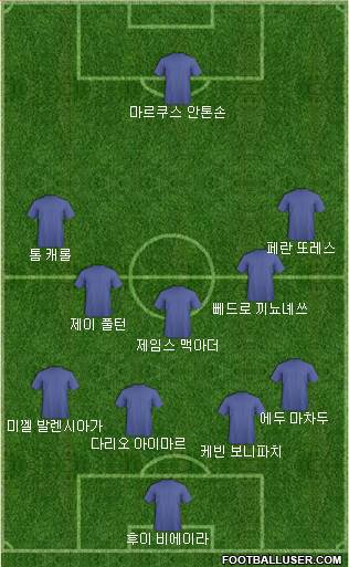 Dream Team Formation 2018