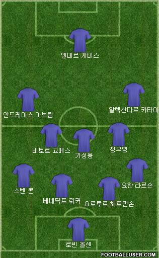 Dream Team Formation 2018