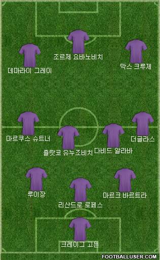 Dream Team Formation 2018
