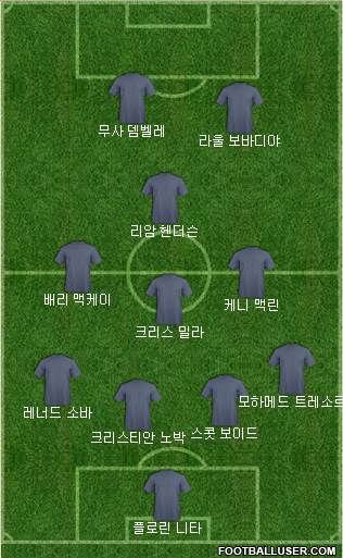 Dream Team Formation 2018