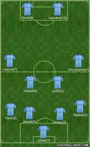 Manchester City Formation 2018